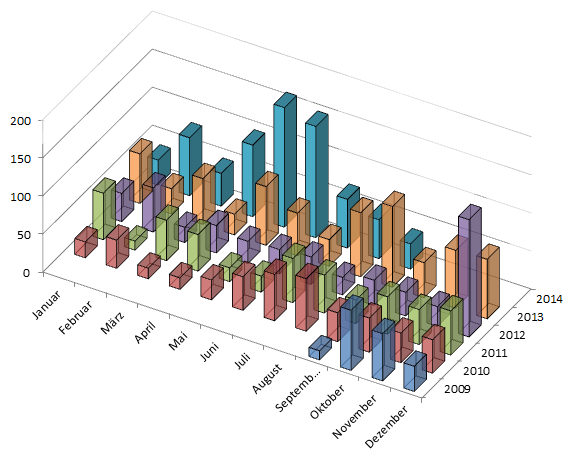 kastats2014.png